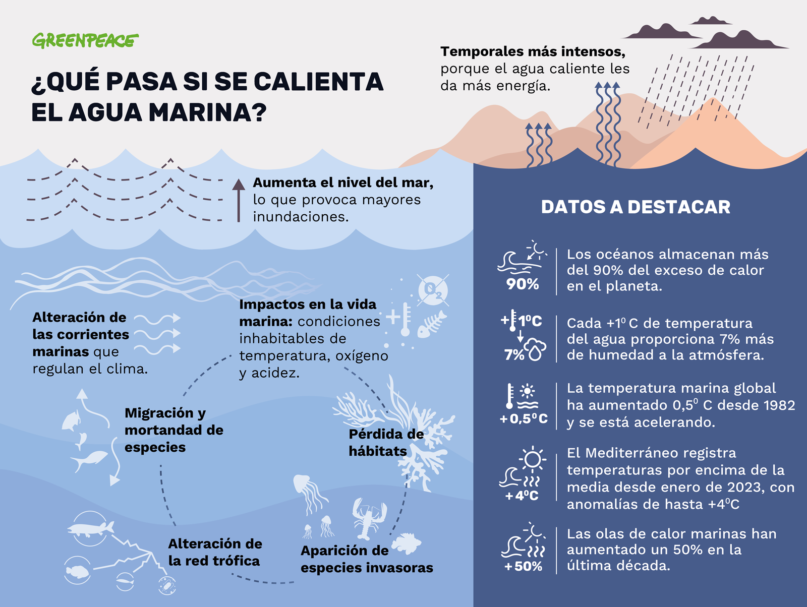 mar caliente